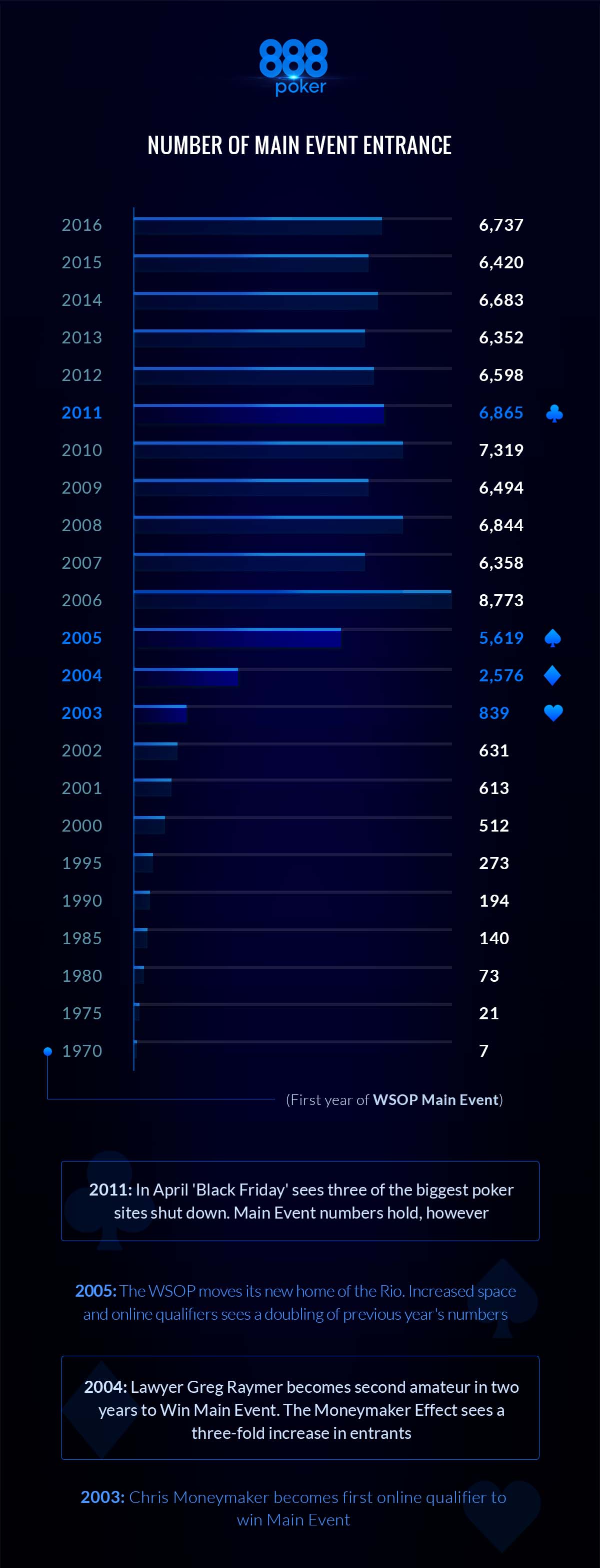 Infographic - 888Poker