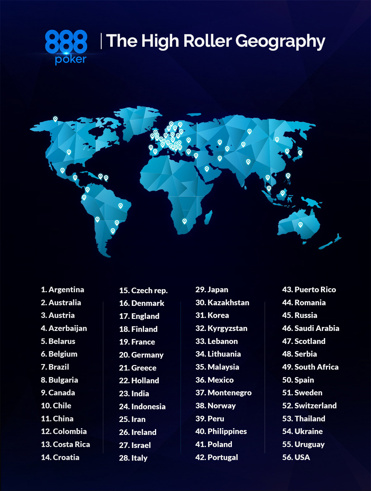 Las geografía de High Rollers