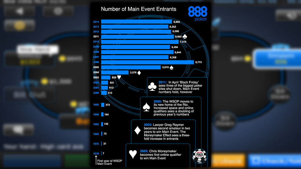 El ascenso del poker