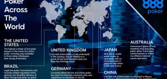 Infografía-de-888-Poker